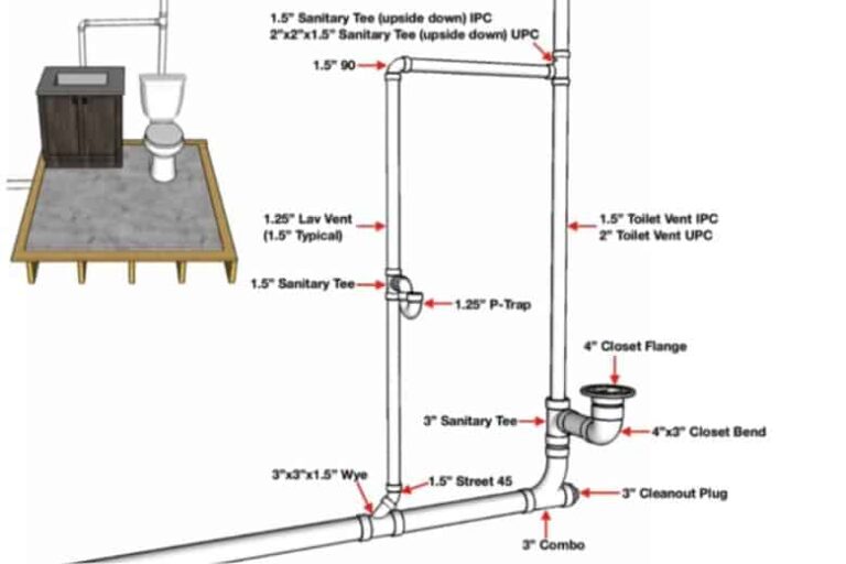 Under Sink Plumbing Diagram- What the Secrets! - My Upgrade Home